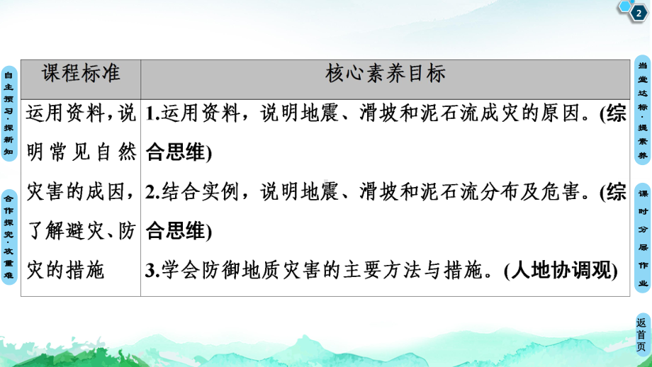 第6章 第2节　地质灾害 ppt课件 (j12x共50张PPT)-2023新人教版（2019）《高中地理》必修第一册.ppt_第2页