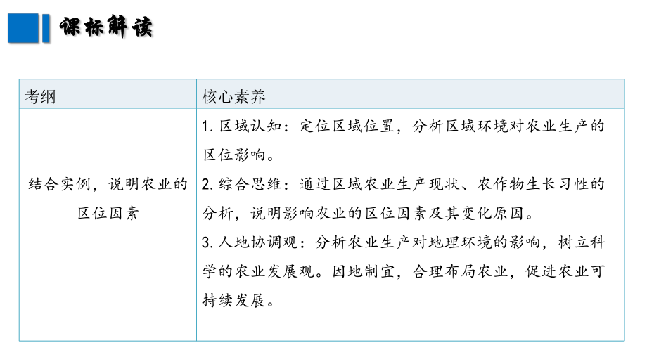 3.1.1 农业区位因素及其变化 ppt课件-2023新人教版（2019）《高中地理》必修第二册.pptx_第2页