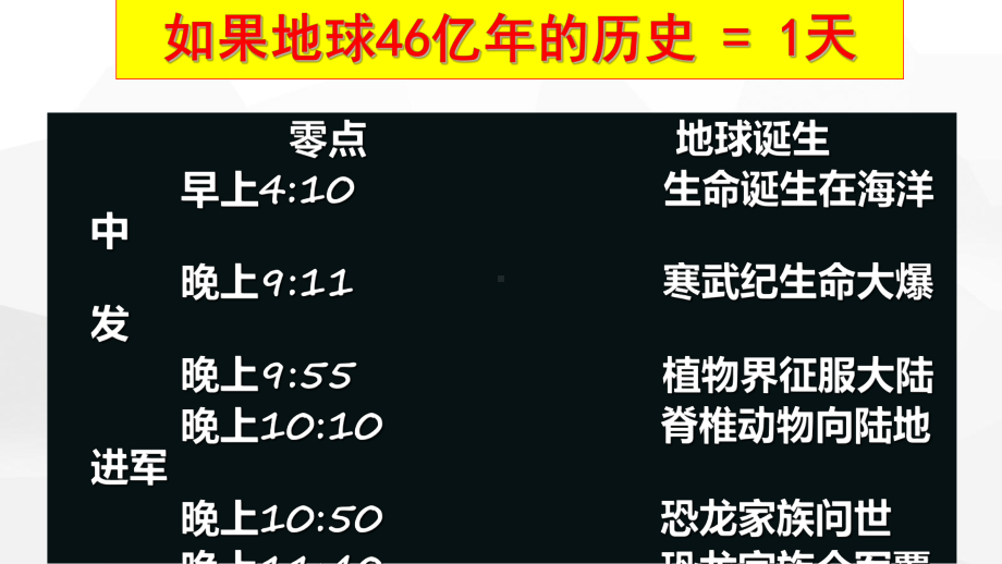 如果把地球历史46亿年压缩成一天(共21张PPT)ppt课件-2023新人教版（2019）《高中地理》必修第一册.pptx_第1页