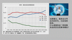 3.3 服务业 第1课时 ppt课件 -2023新人教版（2019）《高中地理》必修第二册.pptx