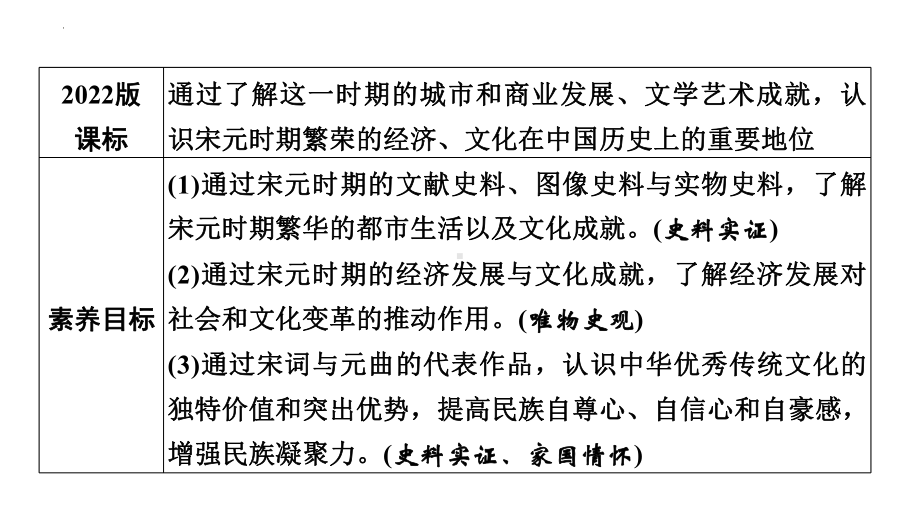 2.12宋元时期的都市和文化ppt课件 (j12x2)-（部）统编版七年级下册《历史》.pptx_第2页