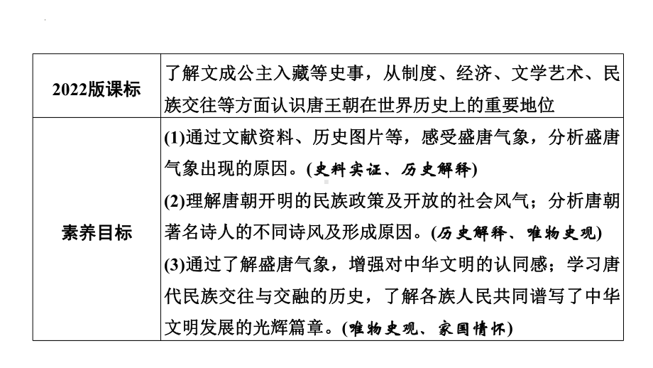 1.3盛唐气象ppt课件 (j12x4)-（部）统编版七年级下册《历史》(001).pptx_第3页