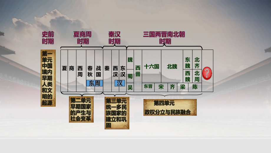 1.1隋朝的统一与灭亡ppt课件 (j12x001)-（部）统编版七年级下册《历史》.pptx_第1页