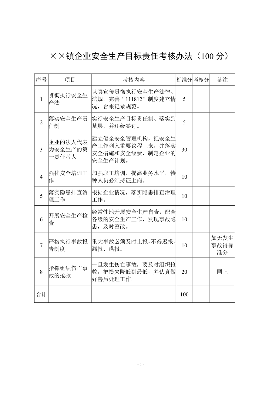 乡镇企业安全生产目标责任考核办法100分参考模板范本.doc_第1页