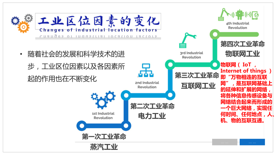 3.2工业区位因素及其变化2+ppt课件+-2023新人教版（2019）《高中地理》必修第二册.pptx_第2页