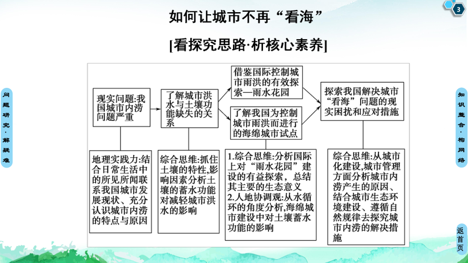 第5章 章末小结与测评 ppt课件 (j12x共16张PPT)-2023新人教版（2019）《高中地理》必修第一册.ppt_第3页