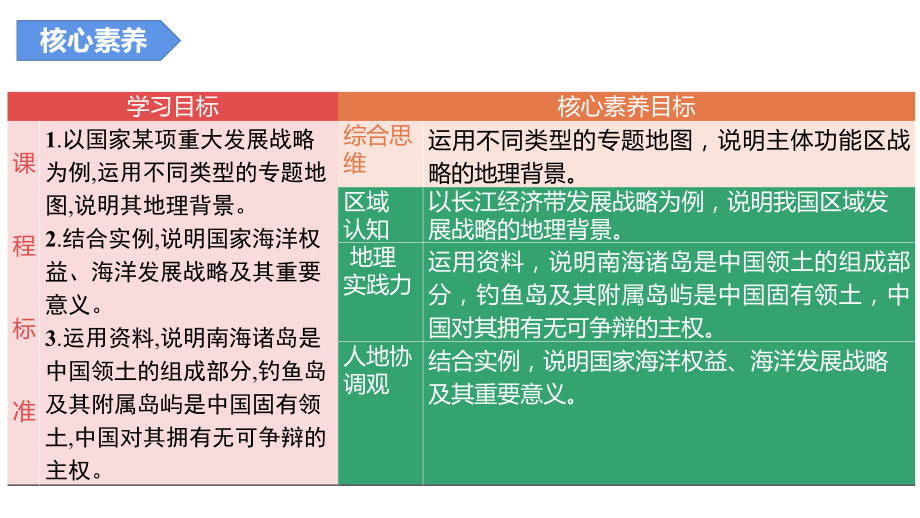 第五章第三节中国国家发展战略举例 ppt课件-2023新人教版（2019）《高中地理》必修第二册.pptx_第2页