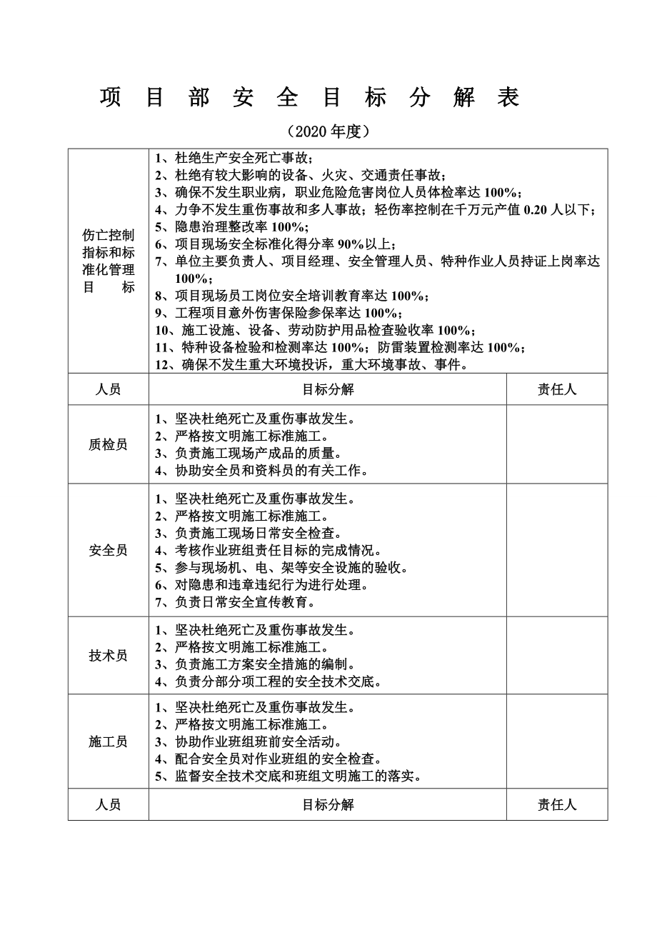 项目部安全目标分解书范本参考模板范本.doc_第1页