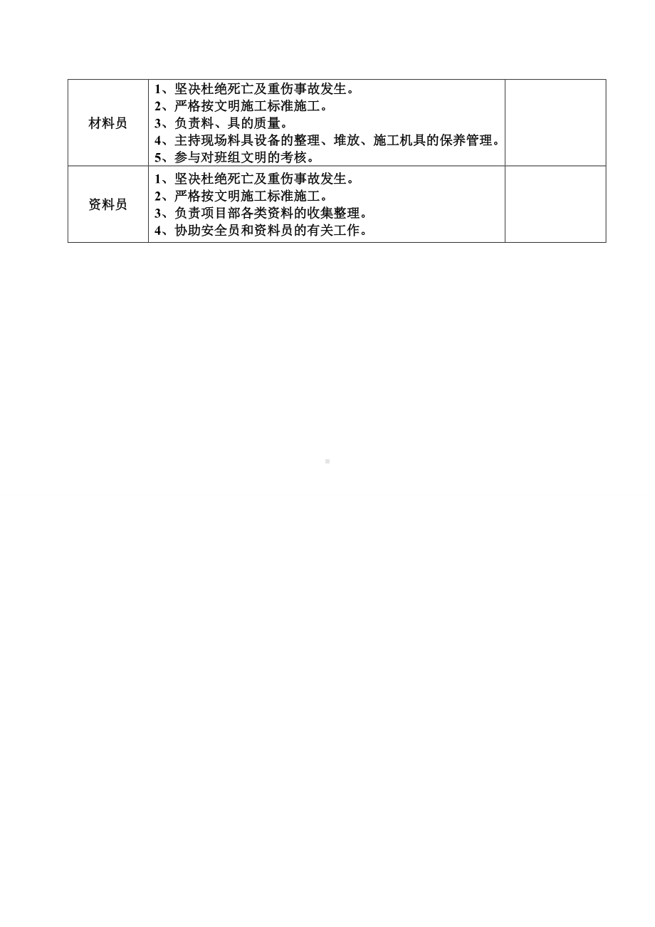 项目部安全目标分解书范本参考模板范本.doc_第2页