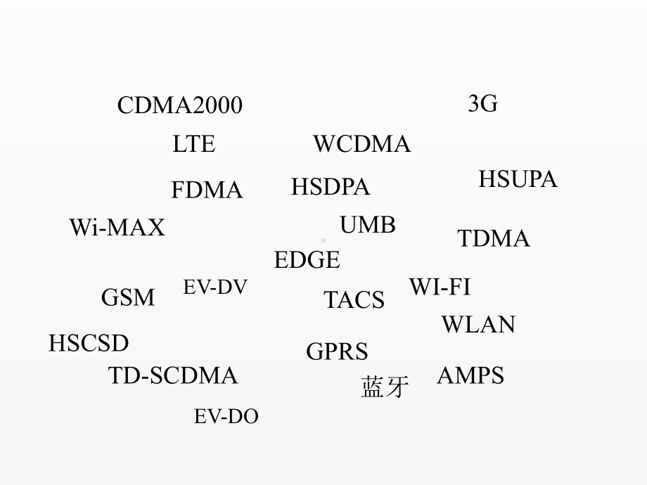 《物联网导论》课件第5章 短距离无线通信.ppt_第2页