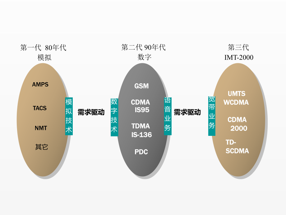 《物联网导论》课件第5章 短距离无线通信.ppt_第3页