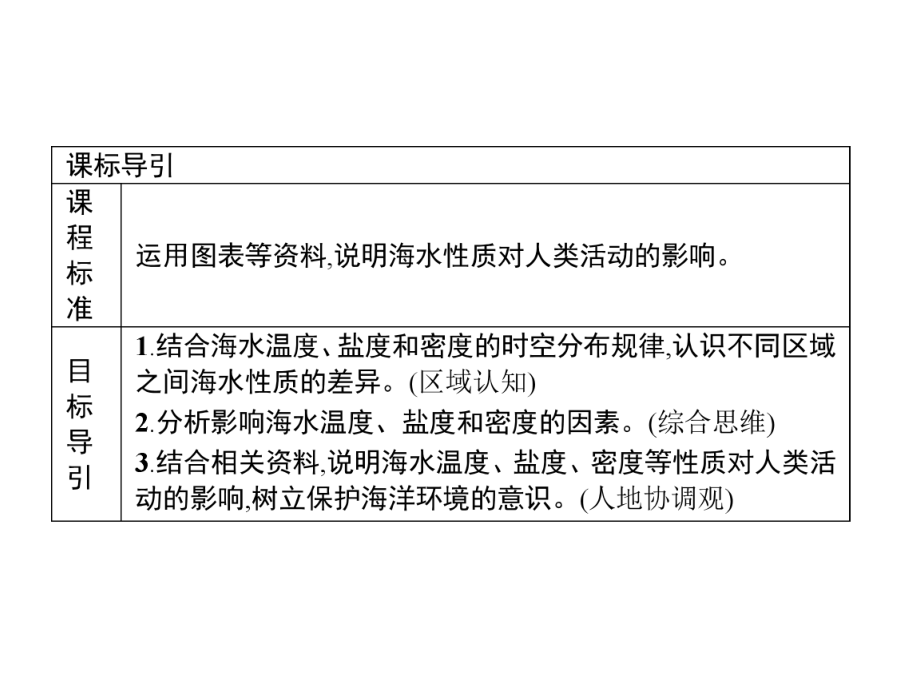 第三章　第二节　海水的性质 ppt课件 (j12x共47张PPT)-2023新人教版（2019）《高中地理》必修第一册.pptx_第2页