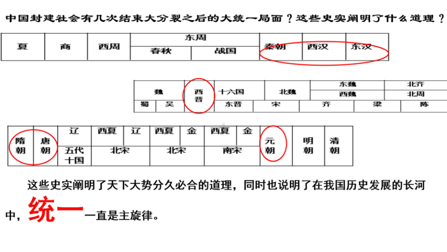 2.11+元朝的统治ppt课件+-（部）统编版七年级下册《历史》.pptx_第1页