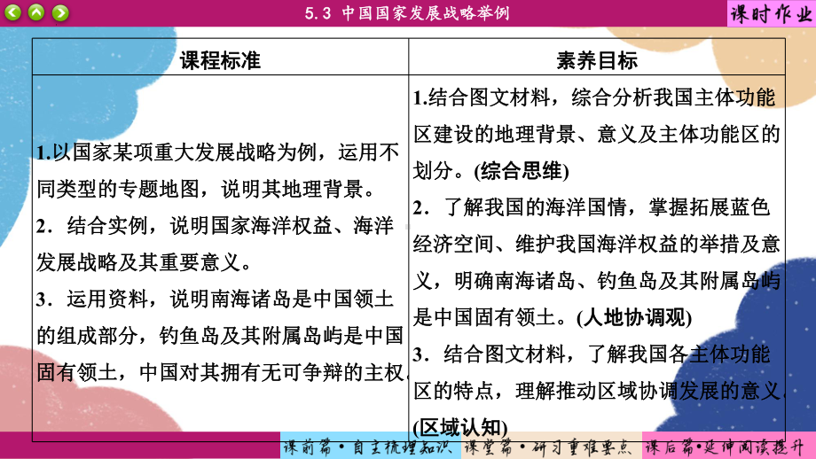 5.3 中国国家发展战略举例ppt课件 -2023新人教版（2019）《高中地理》必修第二册.pptx_第2页