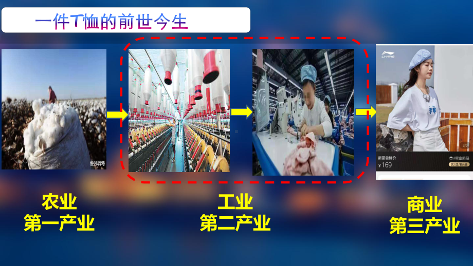 3.1 农业区位因素及其变化（第一课时）ppt课件 (j12x2)-2023新人教版（2019）《高中地理》必修第二册.pptx_第2页