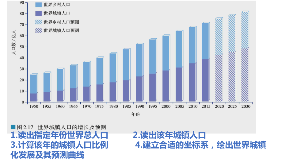 2.2 城镇化ppt课件 (j12x2)-2023新人教版（2019）《高中地理》必修第二册.pptx_第3页