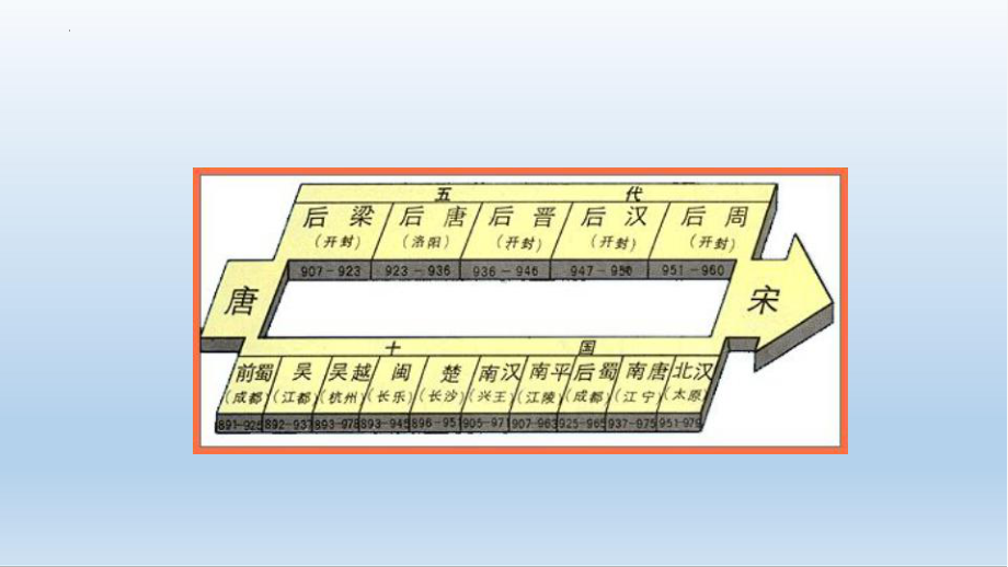 2.6北宋的政治ppt课件 (j12x1)-（部）统编版七年级下册《历史》(006).pptx_第3页