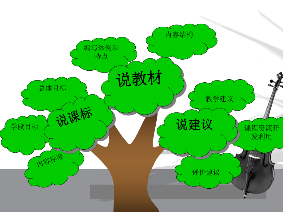 侯晓林知识树 .ppt_第2页