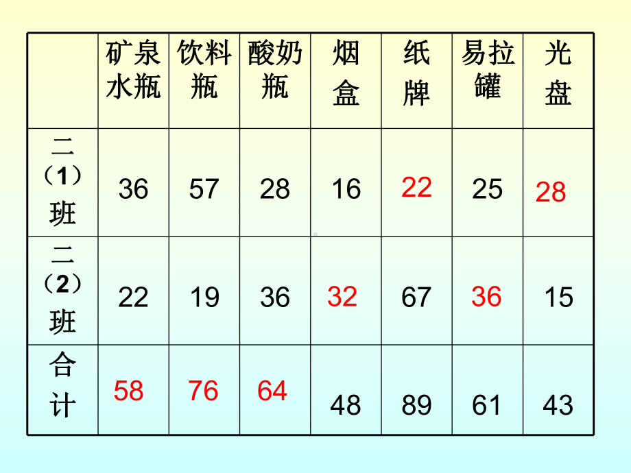 100以内加减法 .ppt_第2页