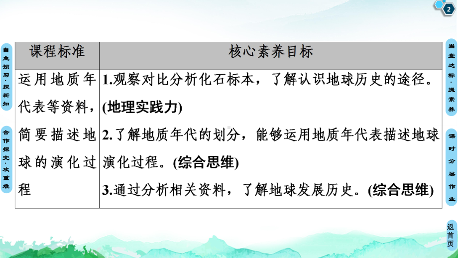 第1章 第3节　地球的历史 ppt课件 (j12x共63张PPT)-2023新人教版（2019）《高中地理》必修第一册.ppt_第2页