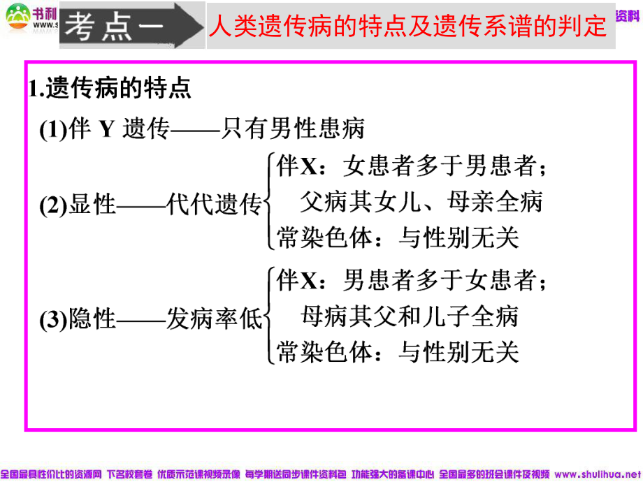 专题复习有关人类遗传病的分析与计算 (2).ppt_第3页