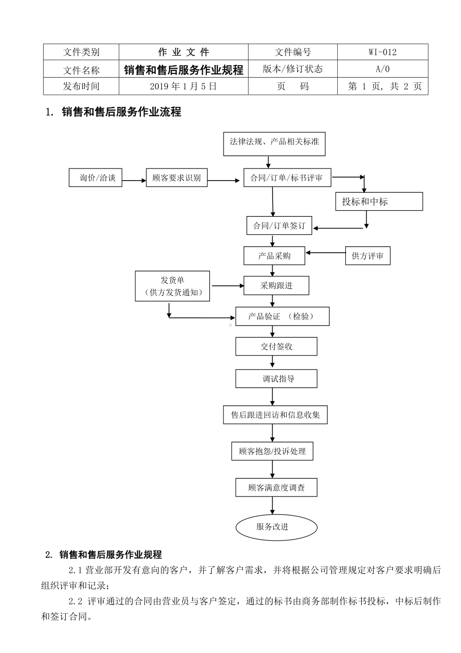 销售和售后服务作业规程参考模板范本.doc_第1页