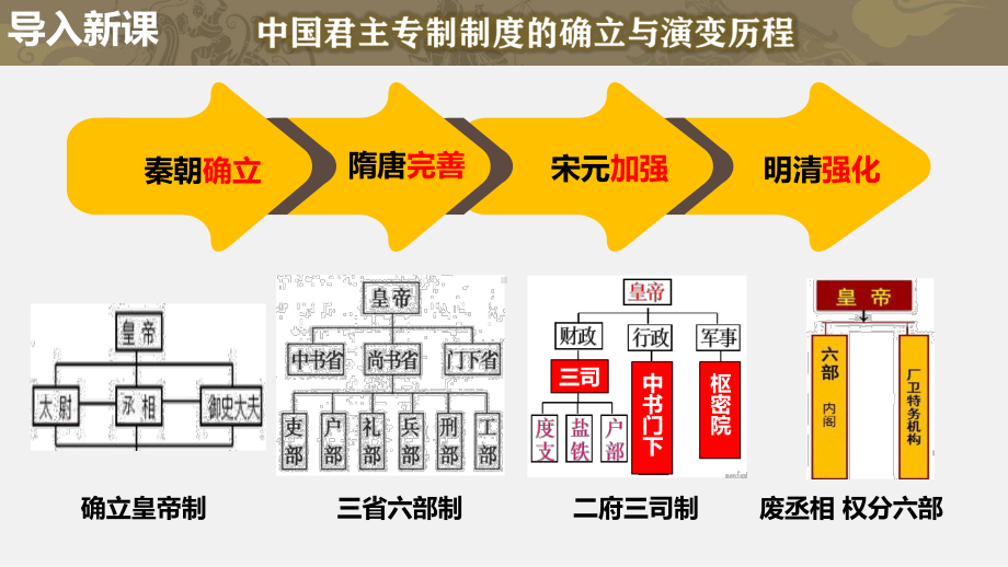 3.20清朝君主专制的强化ppt课件-（部）统编版七年级下册《历史》(005).pptx_第1页