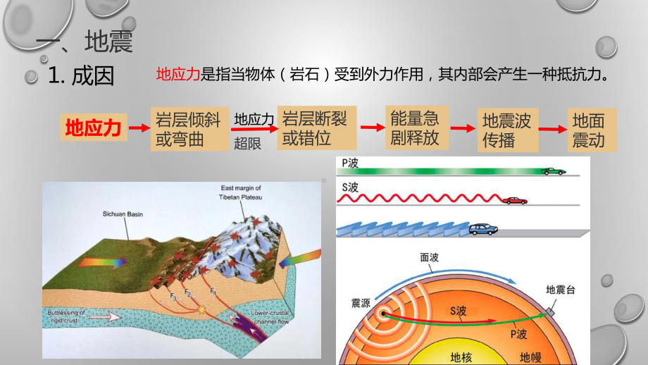 6.2 地质灾害 ppt课件 (j12x共19张ppt)-2023新人教版（2019）《高中地理》必修第一册.pptx_第2页