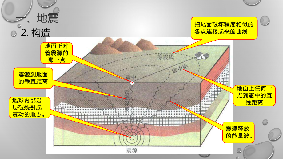 6.2 地质灾害 ppt课件 (j12x共19张ppt)-2023新人教版（2019）《高中地理》必修第一册.pptx_第3页