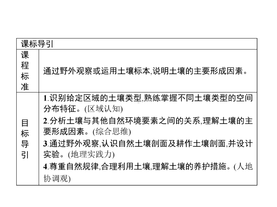 第五章　第二节　土壤 ppt课件 (j12x共44张PPT)-2023新人教版（2019）《高中地理》必修第一册.pptx_第2页