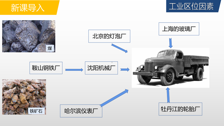 3.2工业区位因素及变化 ppt课件 (j12x第一课时）-2023新人教版（2019）《高中地理》必修第二册.pptx_第2页