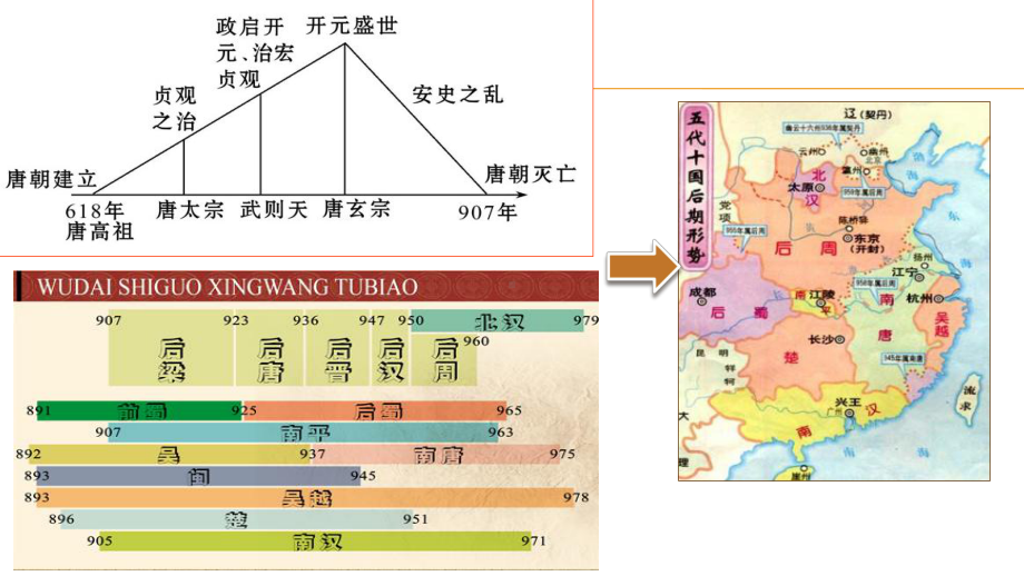 2.6北宋的政治ppt课件 (j12x8)-（部）统编版七年级下册《历史》(001).pptx_第2页