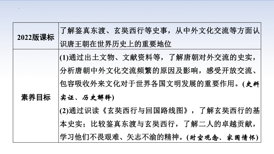 1.4唐朝的中外文化交流ppt课件 (j12x9)-（部）统编版七年级下册《历史》(001).pptx_第3页