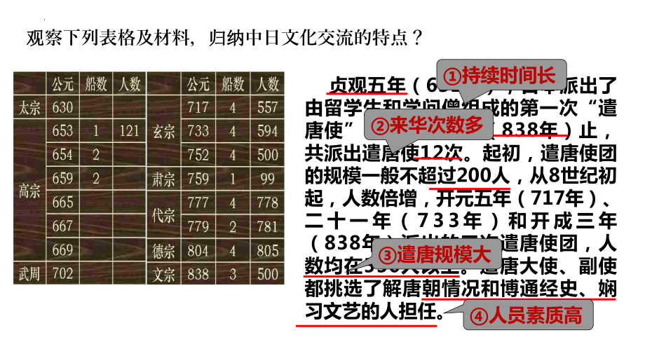 1.4唐朝的中外文化交流ppt课件 (j12x6)-（部）统编版七年级下册《历史》(004).pptx_第3页