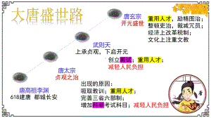 1.3盛唐气象ppt课件 (j12x2)-（部）统编版七年级下册《历史》(008).pptx