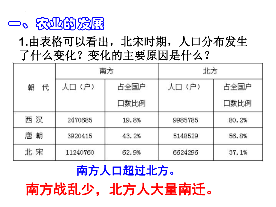 2.9宋代经济发展ppt课件 (j12x2)-（部）统编版七年级下册《历史》.pptx_第3页