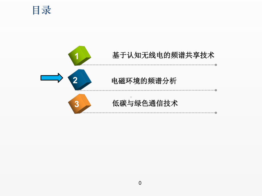 《物联网智能信息处理》课件第五章 异构物联网的频谱共享与效率提升第二节.pptx_第1页