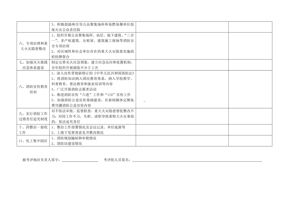 消防工作检查考评表参考模板范本.doc_第2页