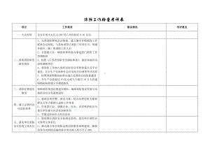 消防工作检查考评表参考模板范本.doc