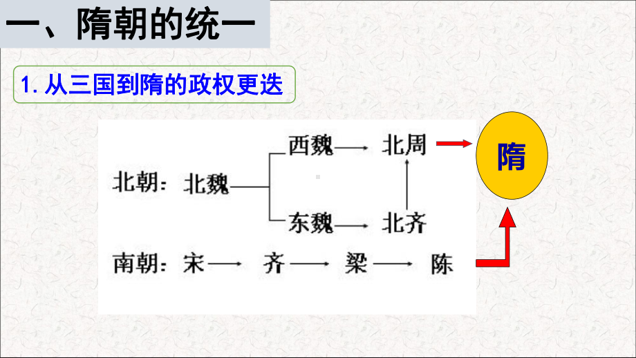 1.1隋朝的统一与灭亡ppt课件-（部）统编版七年级下册《历史》(007).pptx_第3页