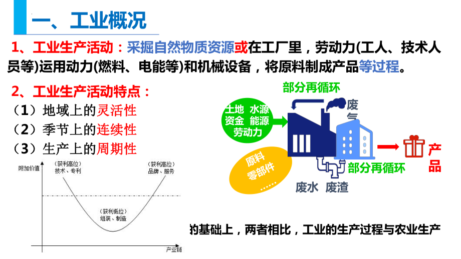 3.2 工业区位因素及其变化ppt课件 -2023新人教版（2019）《高中地理》必修第二册.pptx_第3页