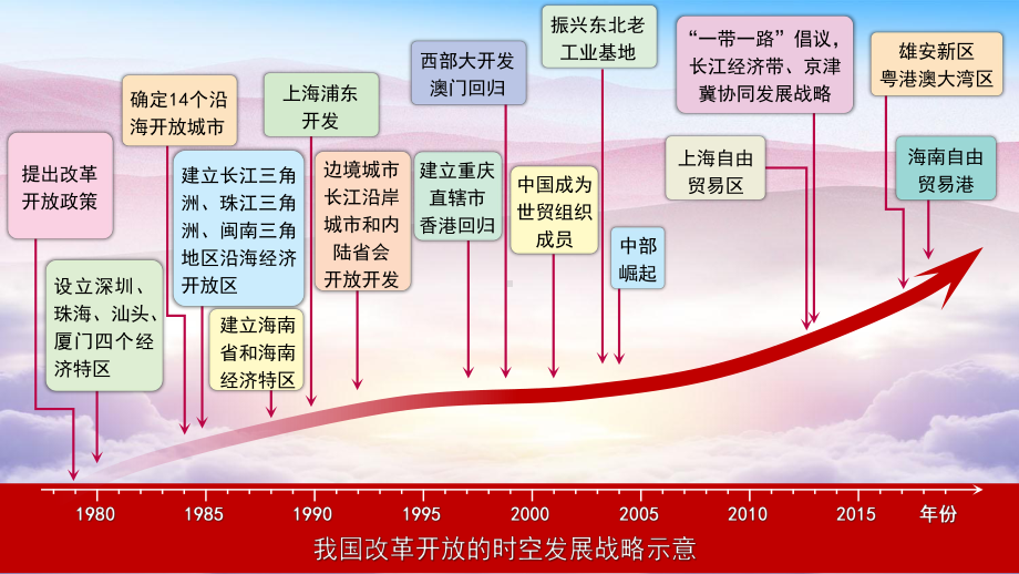 5.3中国国家发展战略举例ppt课件 (j12x1)-2023新人教版（2019）《高中地理》必修第二册.pptx_第2页