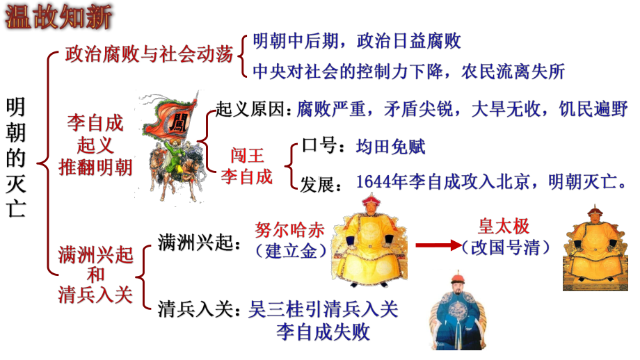 3.18统一多民族国家的巩固和发展ppt课件-（部）统编版七年级下册《历史》(005).pptx_第2页