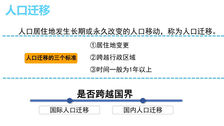 1.2人口迁移ppt课件 (j12x13)-2023新人教版（2019）《高中地理》必修第二册.pptx_第3页