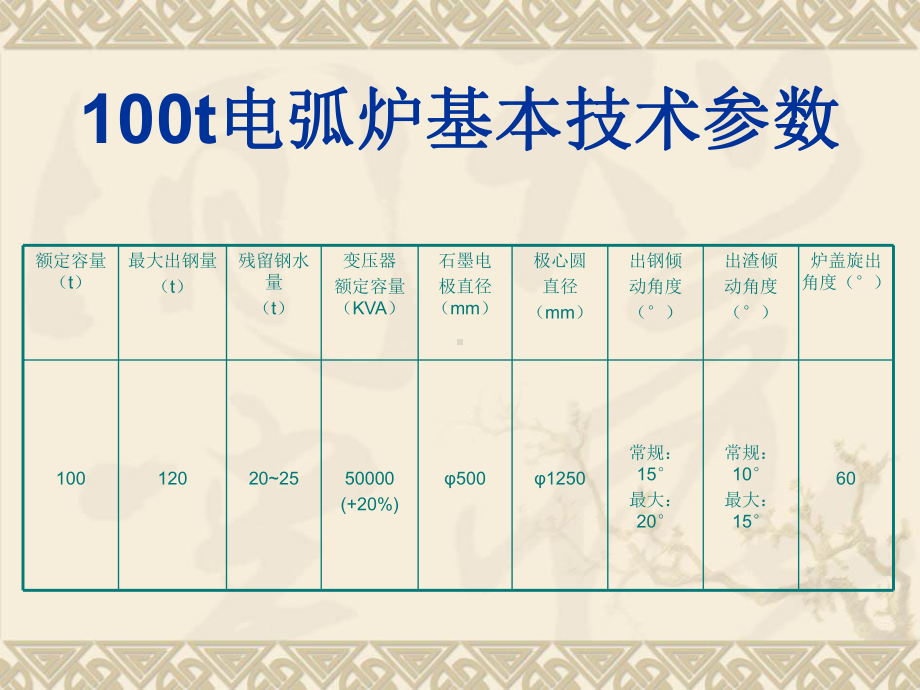 100t EBT高阻抗交流电弧炉简介.ppt_第3页