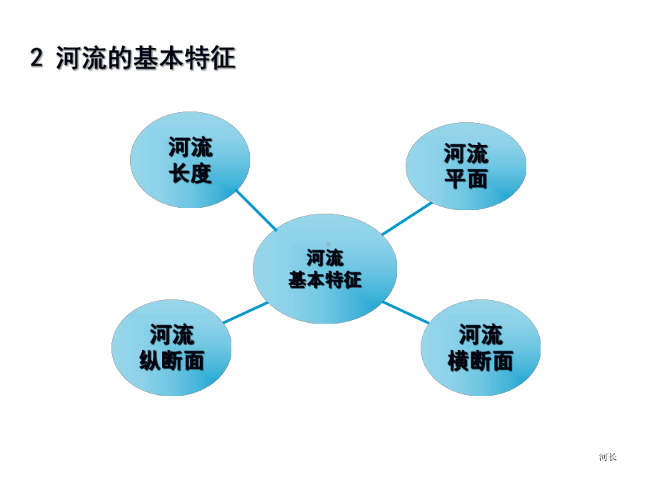 1河流与流域课件.ppt_第3页