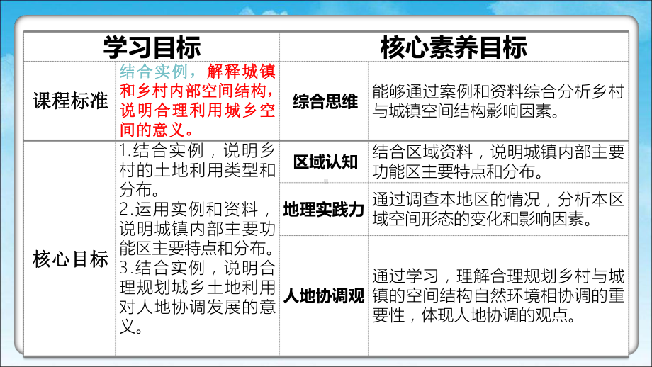 2.1乡村和城镇空间结构 ppt课件 (j12x2)-2023新人教版（2019）《高中地理》必修第二册.pptx_第2页