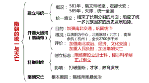 1.2从“贞观之治”到“开元盛世”ppt课件 (j12x7)-（部）统编版七年级下册《历史》(003).pptx