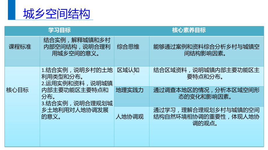 2.1乡村和城镇空间结构ppt课件 -2023新人教版（2019）《高中地理》必修第二册.pptx_第2页