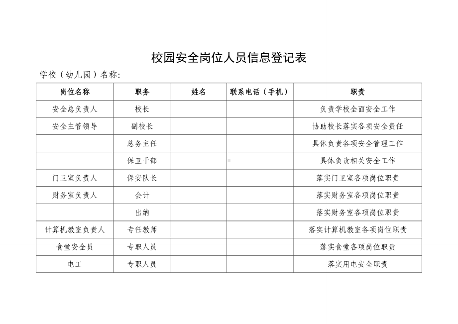 校园安全岗位人员信息登记表参考模板范本.doc_第1页